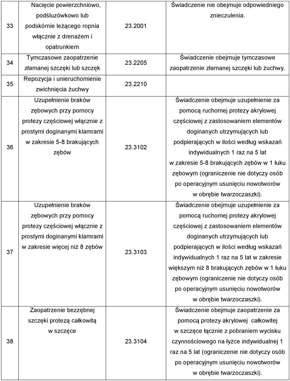 35 Repozycja i unieruchomienie zwichnięcia żuchwy 23.