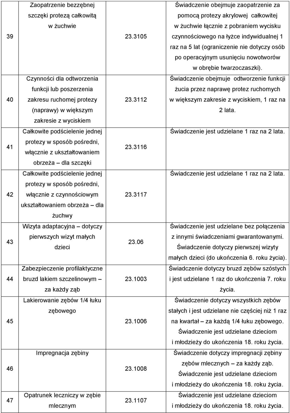 Czynności dla odtworzenia Świadczenie obejmuje odtworzenie funkcji funkcji lub poszerzenia żucia przez naprawę protez ruchomych 40 zakresu ruchomej protezy 23.