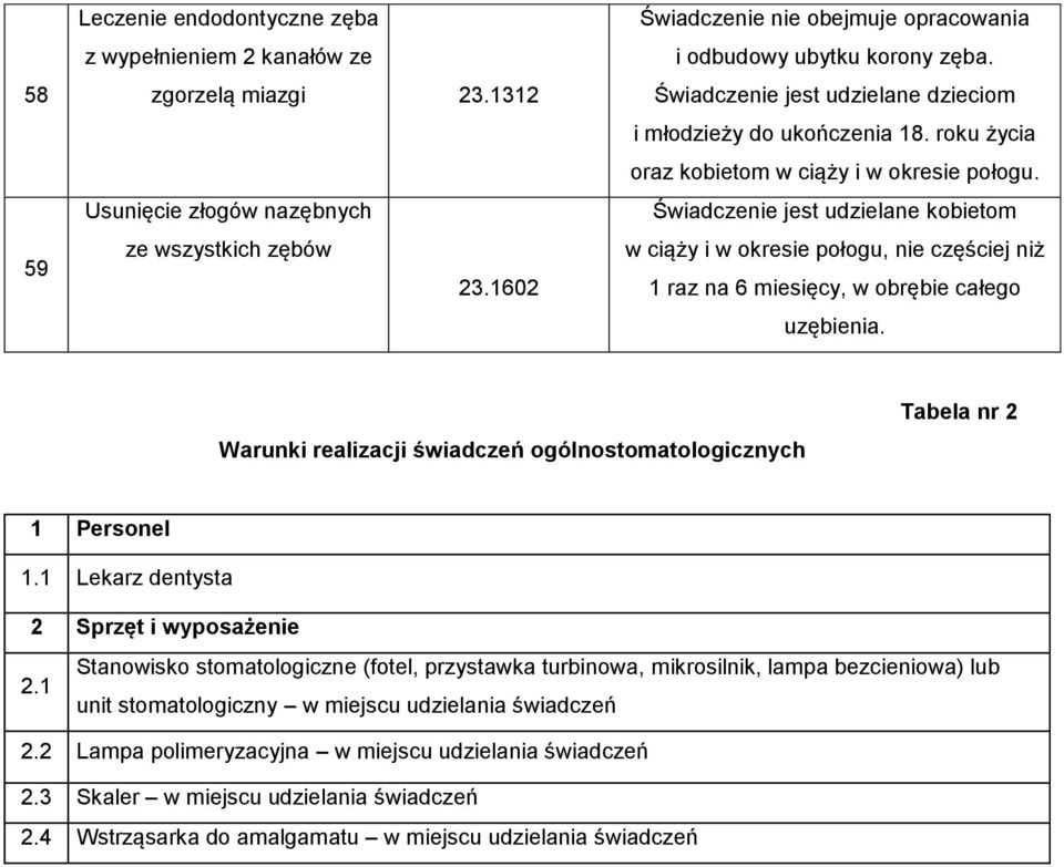 Świadczenie jest udzielane kobietom w ciąży i w okresie połogu, nie częściej niż 1 raz na 6 miesięcy, w obrębie całego uzębienia.