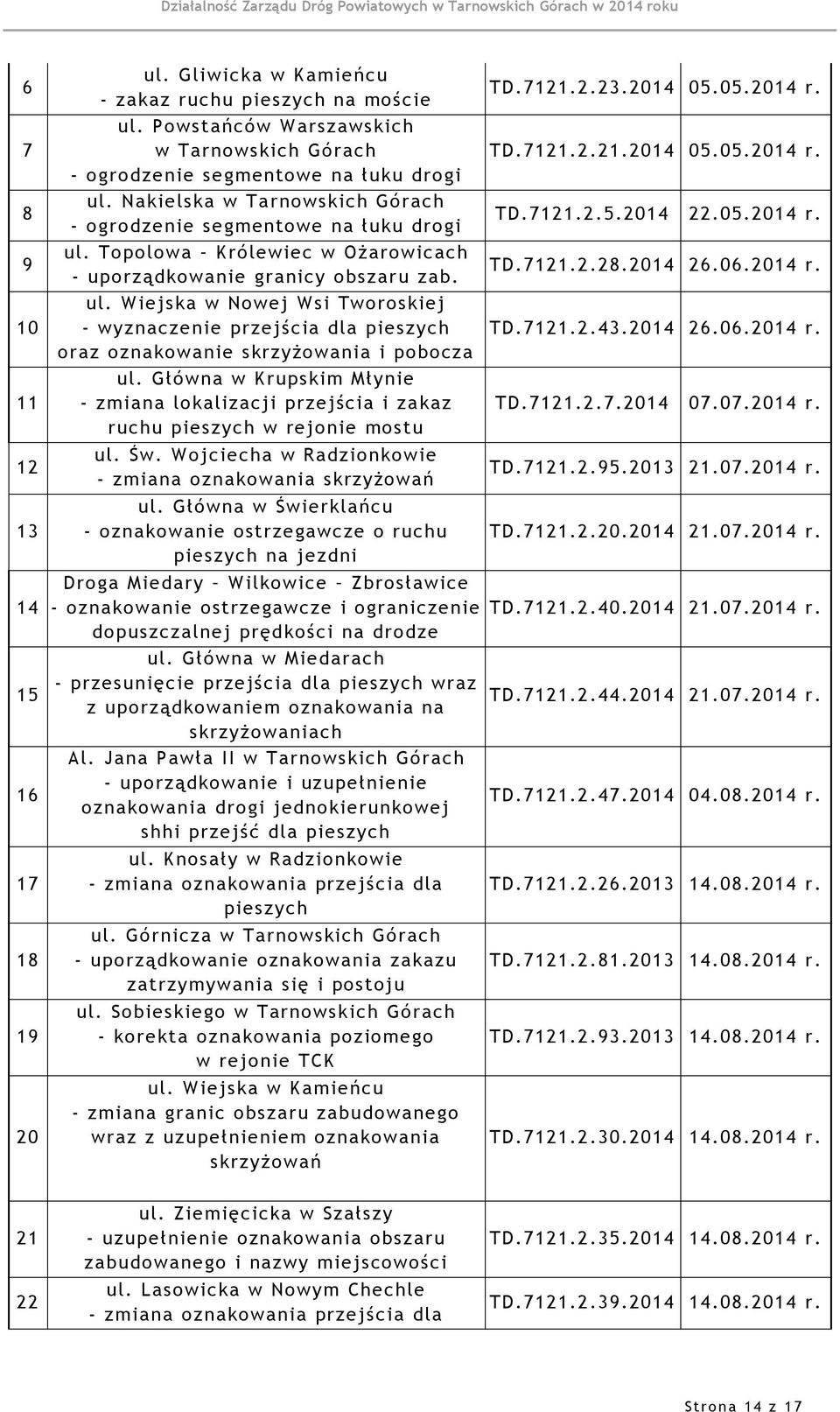 Główna w Krupskim Młynie - zmiana lokalizacji przejścia i zakaz ruchu pieszych w rejonie mostu ul. Św. Wojciecha w Radzionkowie - zmiana oznakowania skrzyżowań ul.