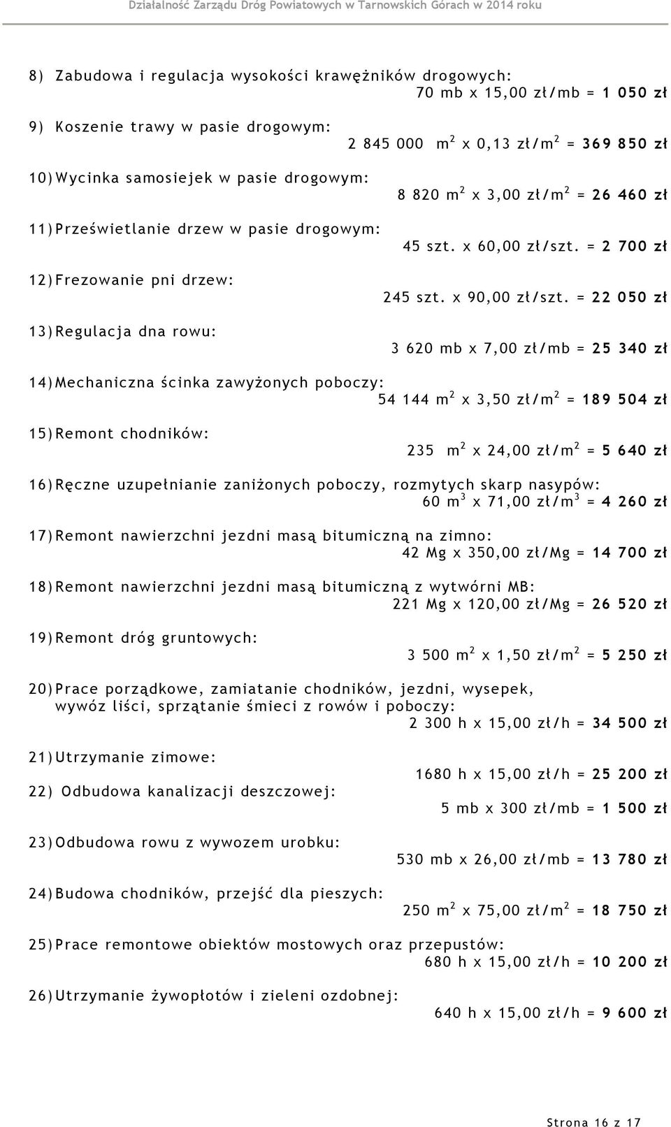 = 22 050 zł 3 620 mb x 7,00 zł/mb = 25 340 zł 14) Mechaniczna ścinka zawyżonych poboczy: 54 144 m 2 x 3,50 zł/m 2 = 189 504 zł 15) Remont chodników: 235 m 2 x 24,00 zł/m 2 = 5 640 zł 16) Ręczne