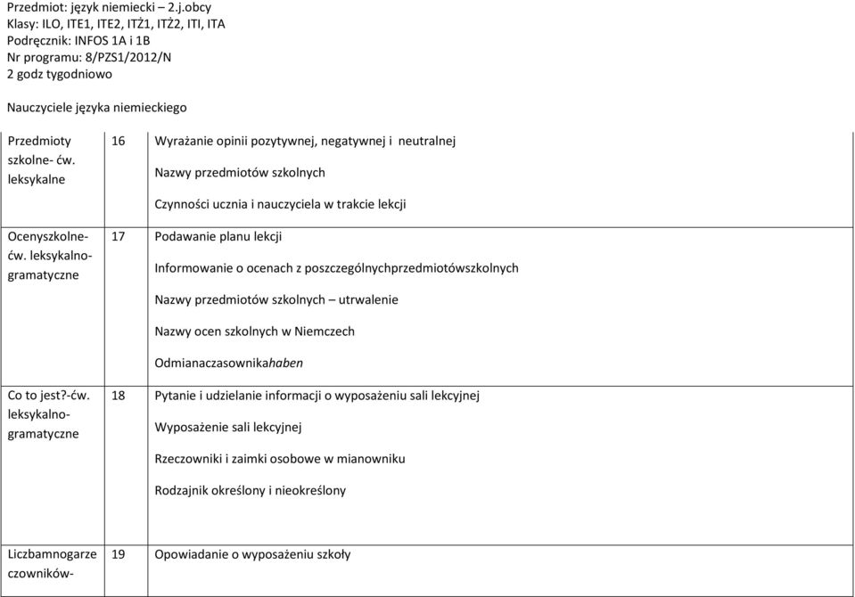 lekcji Informowanie o ocenach z poszczególnychprzedmiotówszkolnych Nazwy przedmiotów szkolnych utrwalenie Nazwy ocen szkolnych w Niemczech