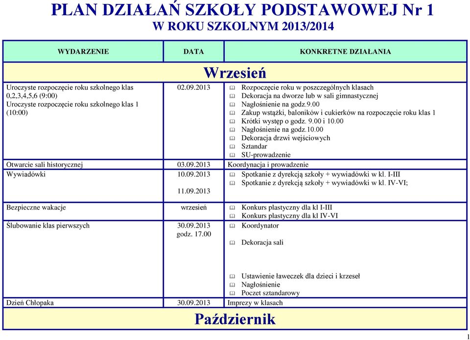 9.00 i 10.00 Nagłośnienie na godz.10.00 Dekoracja drzwi wejściowych Sztandar SU-prowadzenie Otwarcie sali historycznej 03.09.2013 Koordynacja i prowadzenie Wywiadówki 10.09.2013 Spotkanie z dyrekcją szkoły + wywiadówki w kl.