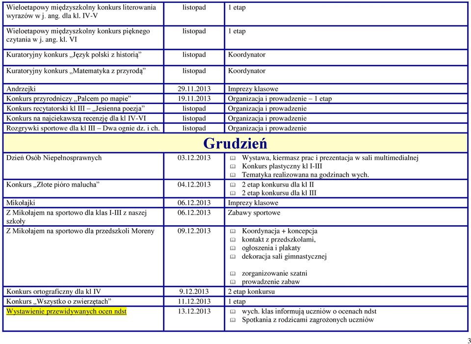 VI listopad listopad 1 etap 1 etap Kuratoryjny konkurs Język polski z historią listopad Koordynator Kuratoryjny konkurs Matematyka z przyrodą listopad Koordynator Andrzejki 29.11.