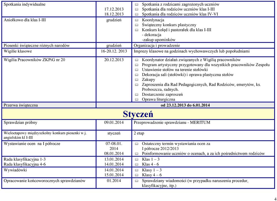 2013 Spotkania dla rodziców uczniów klas IV-VI Aniołkowo dla klas I-III grudzień Koordynacja Świąteczny konkurs plastyczny Konkurs kolęd i pastorałek dla klas I-III - dekoracja -zakup upominków