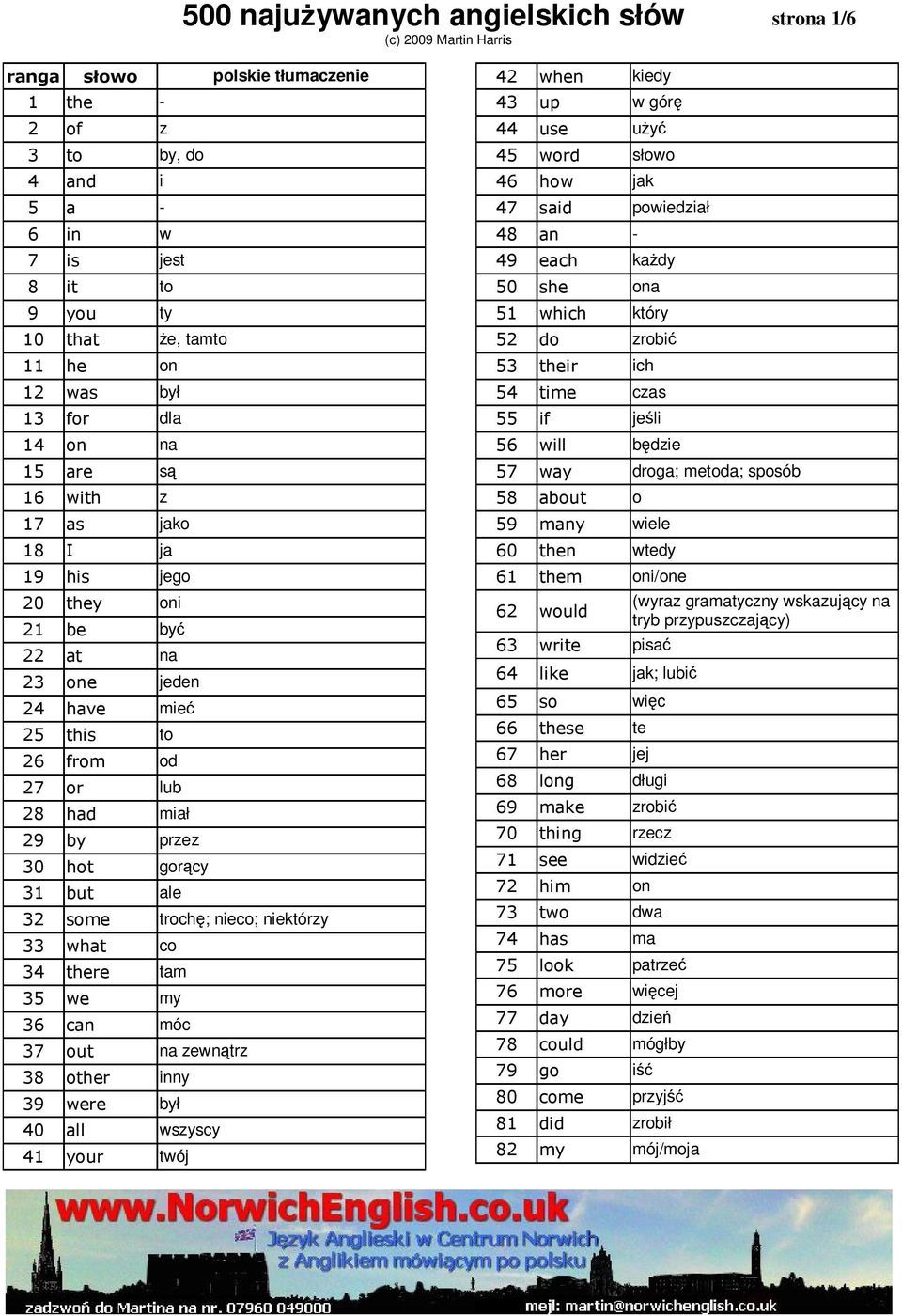 33 what co 34 there tam 35 we my 36 can móc 37 out na zewnątrz 38 other inny 39 were był 40 all wszyscy 41 your twój 42 when kiedy 43 up w górę 44 use uŝyć 45 word słowo 46 how jak 47 said powiedział