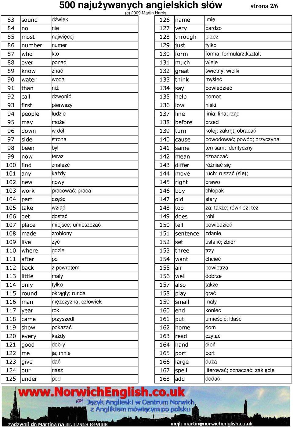 zrobiony 109 live Ŝyć 110 where gdzie 111 after po 112 back z powrotem 113 little mały 114 only tylko 115 round okrągły; runda 116 man męŝczyzna; człowiek 117 year rok 118 came przyszedł 119 show