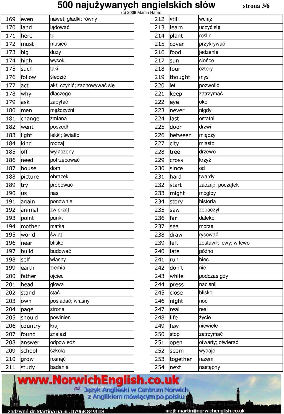 nas 191 again ponownie 192 animal zwierząt 193 point punkt 194 mother matka 195 world świat 196 near blisko 197 build budować 198 self własny 199 earth ziemia 200 father ojciec 201 head głowa 202