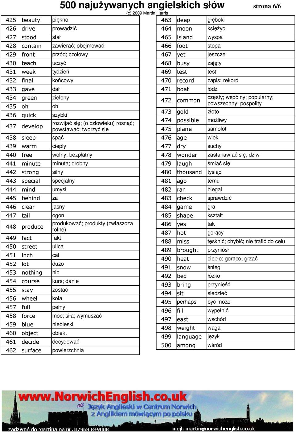 447 tail ogon 448 produce 449 fact fakt 450 street ulica 451 inch cal 452 lot duŝo 453 nothing nic 454 course kurs; danie 455 stay zostać 456 wheel koła 457 full pełny rozwijać się; (o człowieku)