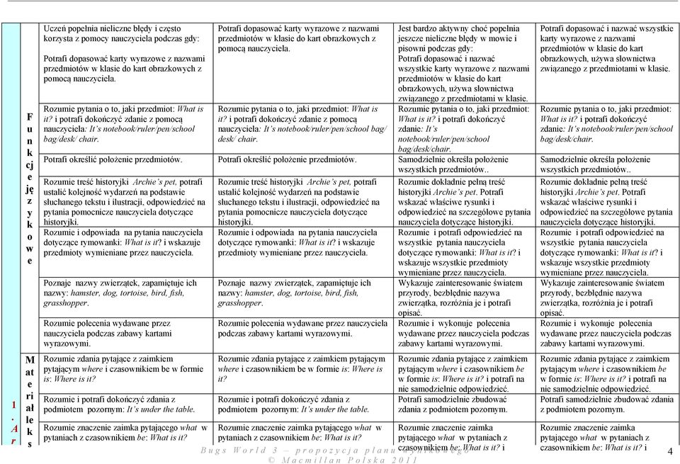 Potrafi dopasować karty wyrazowe z nazwami przedmiotów w klasie do kart obrazkowych z pomocą Rozumie pytania o to, jaki przedmiot: What is it?