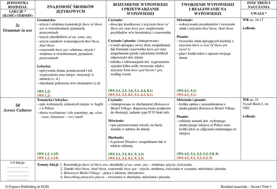 d) ROZUMIENIE dowcipy komiksowe z użyciem there is/ there are oraz have got; znajdowanie przykładów w/w konstrukcji i czasownika Czytanie i pisanie: (zintegrowane) e-mail opisujący nowy dom,