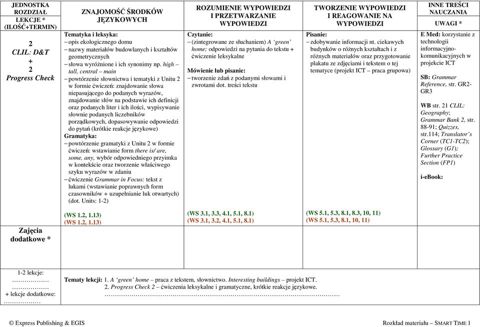 liter i ich ilości, wypisywanie słownie podanych liczebników porządkowych, dopasowywanie odpowiedzi do pytań (krótkie reakcje językowe) Gramatyka: powtórzenie gramatyki z Unitu 2 w formie ćwiczeń: