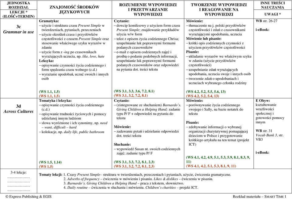 like, love, hate Leksyka: opisywanie czynności życia codz