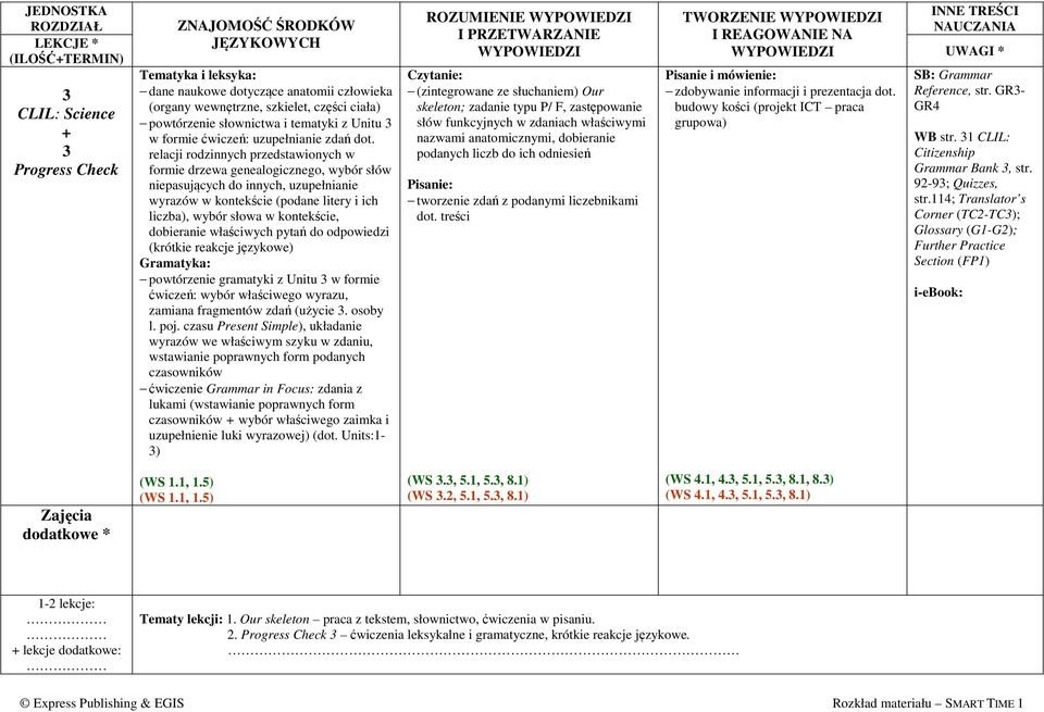 relacji rodzinnych przedstawionych w formie drzewa genealogicznego, wybór słów niepasujących do innych, uzupełnianie wyrazów w kontekście (podane litery i ich liczba), wybór słowa w kontekście,