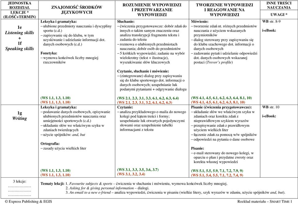 tekstu i zadania do tekstu rozmowa o ulubionych przedmiotach nauczania; dobór osób do przedmiotów 5 krótkich wypowiedzi; zadanie na wybór wielokrotny (tekst + ilustracje), wyszukiwanie słów