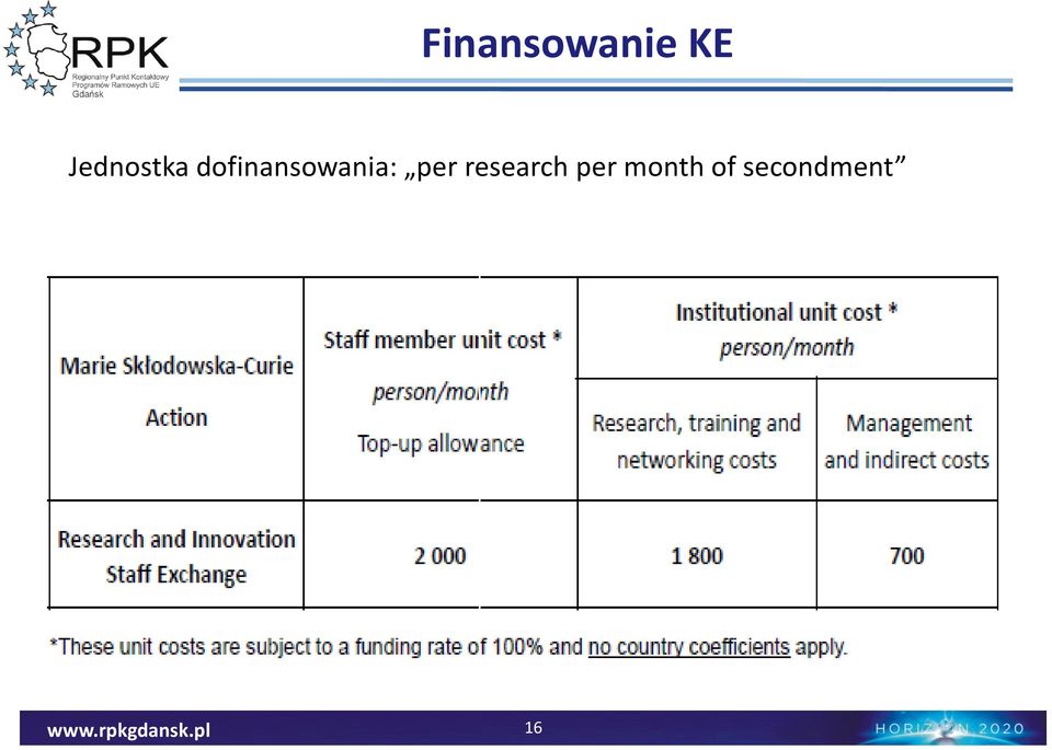 dofinansowania: per