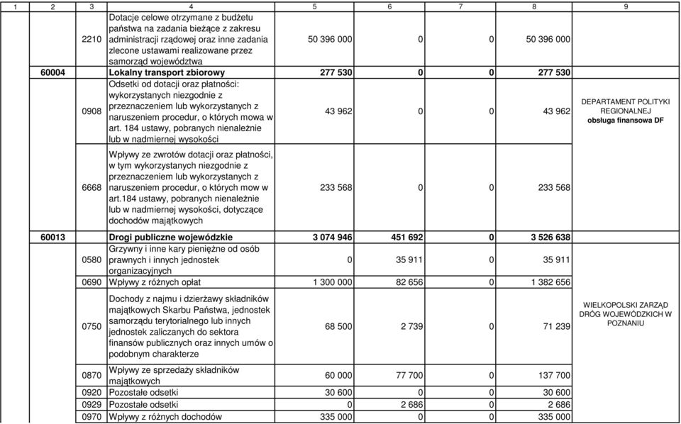 naruszeniem procedur, o których mow w art.