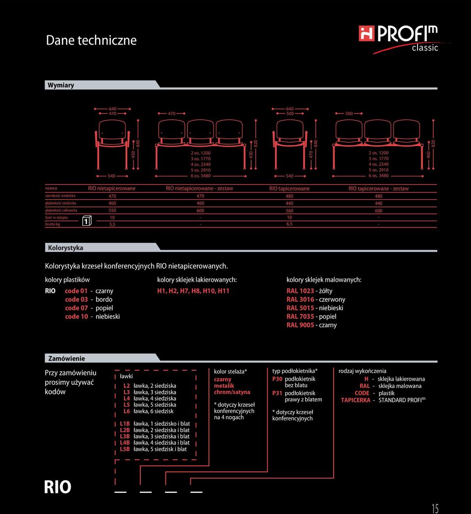 3480 460 820 nazwa szerokość siedziska głębokość siedziska głębokość całkowita ilość w sztaplu brutto kg RIO nietapicerowane 470 460 550 10 5,5 RIO nietapicerowane zestaw 470 460 600 RIO tapicerowane
