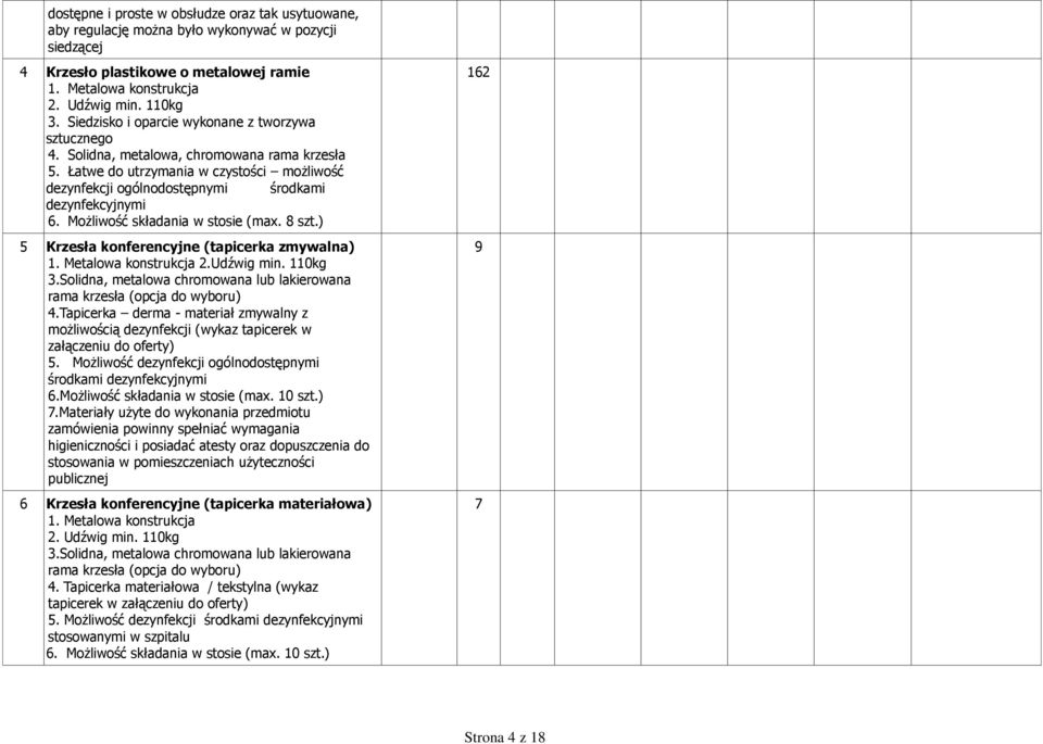 Możliwość składania w stosie (max. 8 szt.) 5 Krzesła konferencyjne (tapicerka zmywalna). Metalowa konstrukcja 2.Udźwig min. 0kg 3.