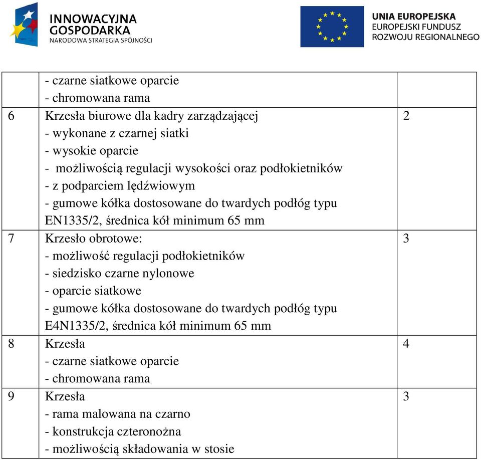 minimum 65 mm 7 Krzesło obrotowe: - siedzisko czarne nylonowe E4N335/, średnica kół minimum 65 mm 8 Krzesła - czarne