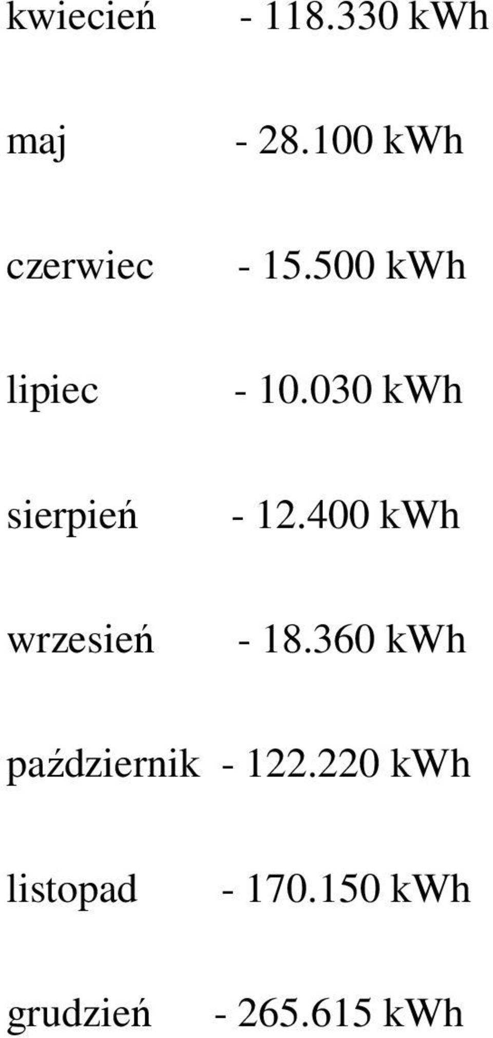 030 kwh sierpień - 12.400 kwh wrzesień - 18.