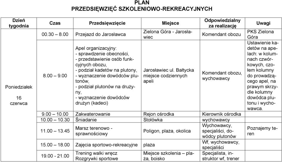 dowódców drużyn (kadeci) Zielona Góra - Jarosławiec Jarosławiec ul. Bałtycka miejsce codziennych apeli Komendant obozu Komendant obozu, 9.00 10.00 Zakwaterowanie Rejon ośrodka Kierownik ośrodka 10.