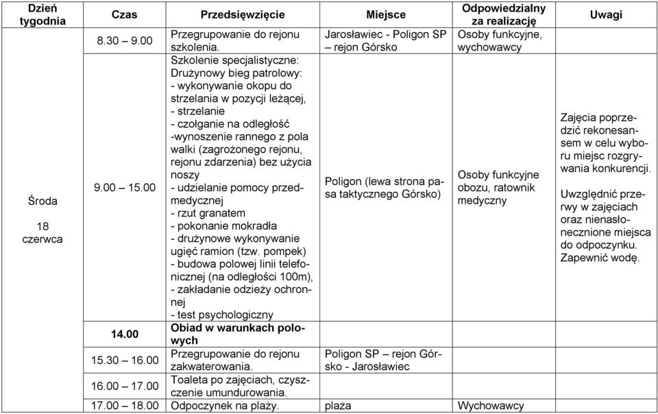 (zagrożonego rejonu, rejonu zdarzenia) bez użycia noszy Osoby funkcyjne Poligon (lewa strona pasa taktycznego Górsko) 9.00 15.