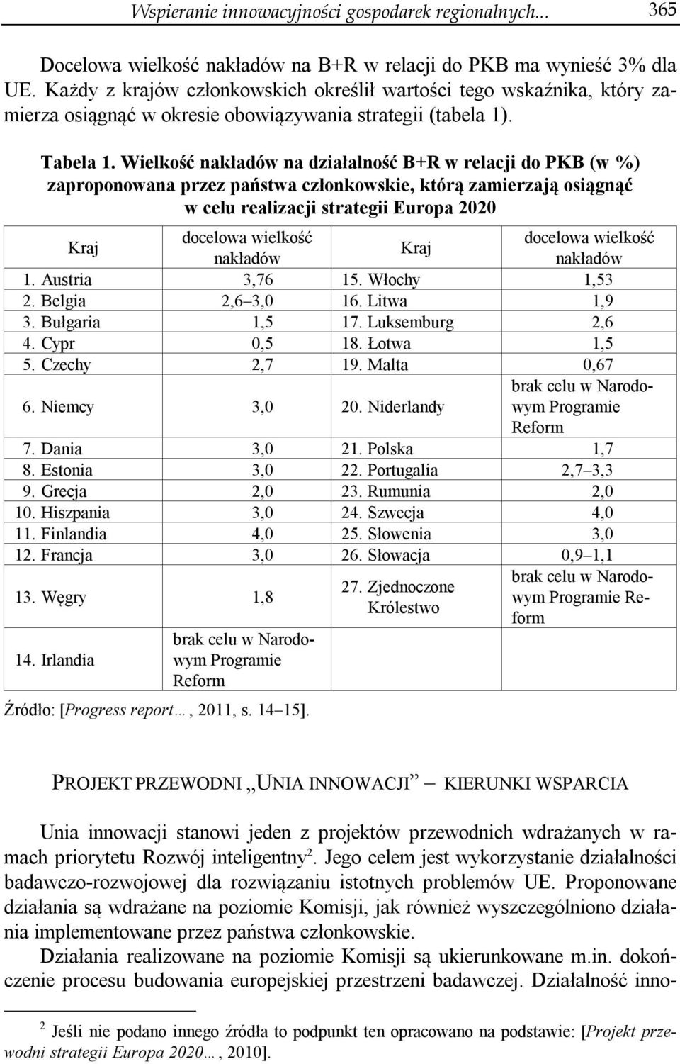 Wielkość nakładów na działalność B+R w relacji do PKB (w %) zaproponowana przez państwa członkowskie, którą zamierzają osiągnąć w celu realizacji strategii Europa 2020 Kraj docelowa wielkość docelowa