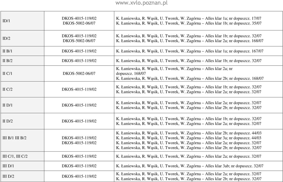 167/07 II B/2 II C/1 II C/2 II D/1 II D/2 III B/1 III B/2 DKOS-5002-06/07 K. Łuniewska, R. Wąsik, U. Tworek, W. Zagórna Alles klar 2a; nr dopuszcz. 168/07 K. Łuniewska, R. Wąsik, U. Tworek, W. Zagórna Alles klar 2b; nr dopuszcz.