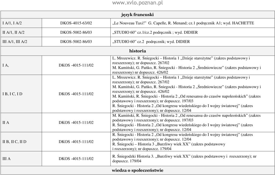 DIDIER I A, DKOS -4015-111/02 I B, I C, I D DKOS -4015-111/02 II A DKOS -4015-111/02 II B, II C, II D DKOS -4015-111/02 III A DKOS -4015-111/02 historia L. Mrozewicz. R.