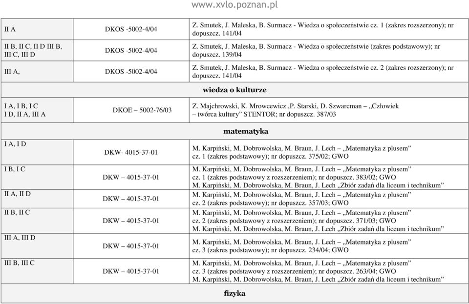 2 (zakres rozszerzony); nr dopuszcz. 141/04 I A, I B, I C I D, II A, III A I A, I D I B, I C II A, II D II B, II C III A, III D III B, III C DKOE 5002-76/03 DKW- 4015-37-01 wiedza o kulturze Z.