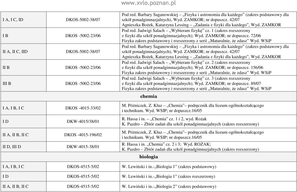 42/07 Agnieszka Bożek, Katarzyna Lessing Zadania z fizyki dla każdego, Wyd. ZAMKOR Pod red. Jadwigi Salach Wybieram fizykę cz. 1 (zakres rozszerzony z fizyki dla szkół ponadgimnazjalnych); Wyd.