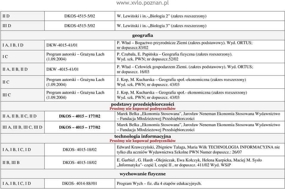 Wład Bogactwo przyrodnicze Ziemi (zakres podstawowy). Wyd. ORTUS; nr dopuszcz.83/02 P. Czubala, E. Papińska Geografia fizyczna (zakres rozszerzony). Wyd. szk. PWN; nr dopuszcz.52/02 P.