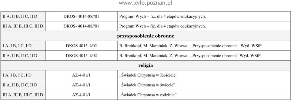 WSiP II A, II B, II C, II D DKOS 4015-1/02 B. Breitkopf, M. Marciniak, Z. Worwa Przysposobienie obronne Wyd.