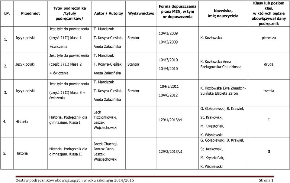Kozłowska pierwsza 2. Język polski Jest tyle do powiedzenia (część I i II) klasa 2 + ćwiczenia T. Marciszuk T. Kosyra-Cieślak, Aneta Załazińska Stentor 104/3/2010 104/4/2010 K.