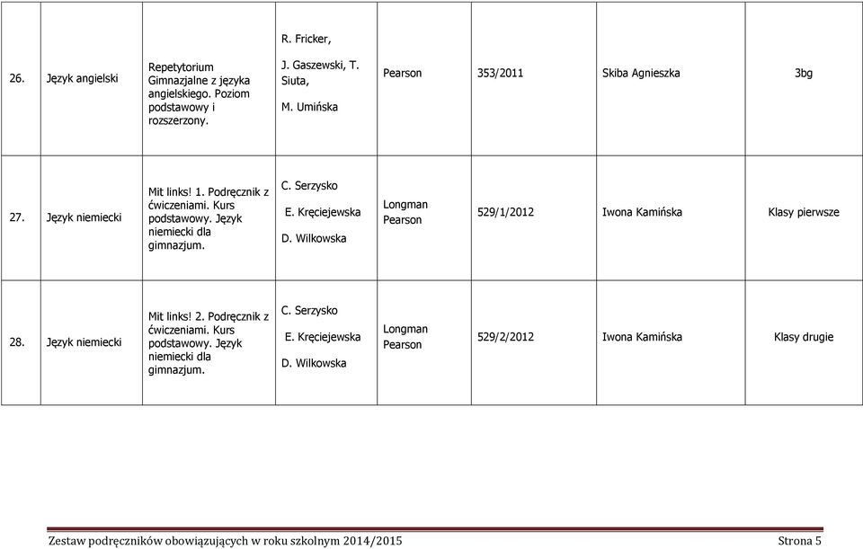 Serzysko E. Kręciejewska D. Wilkowska Longman Pearson 529/1/2012 Iwona Kamińska Klasy pierwsze 28. Język niemiecki Mit links! 2. Podręcznik z ćwiczeniami.