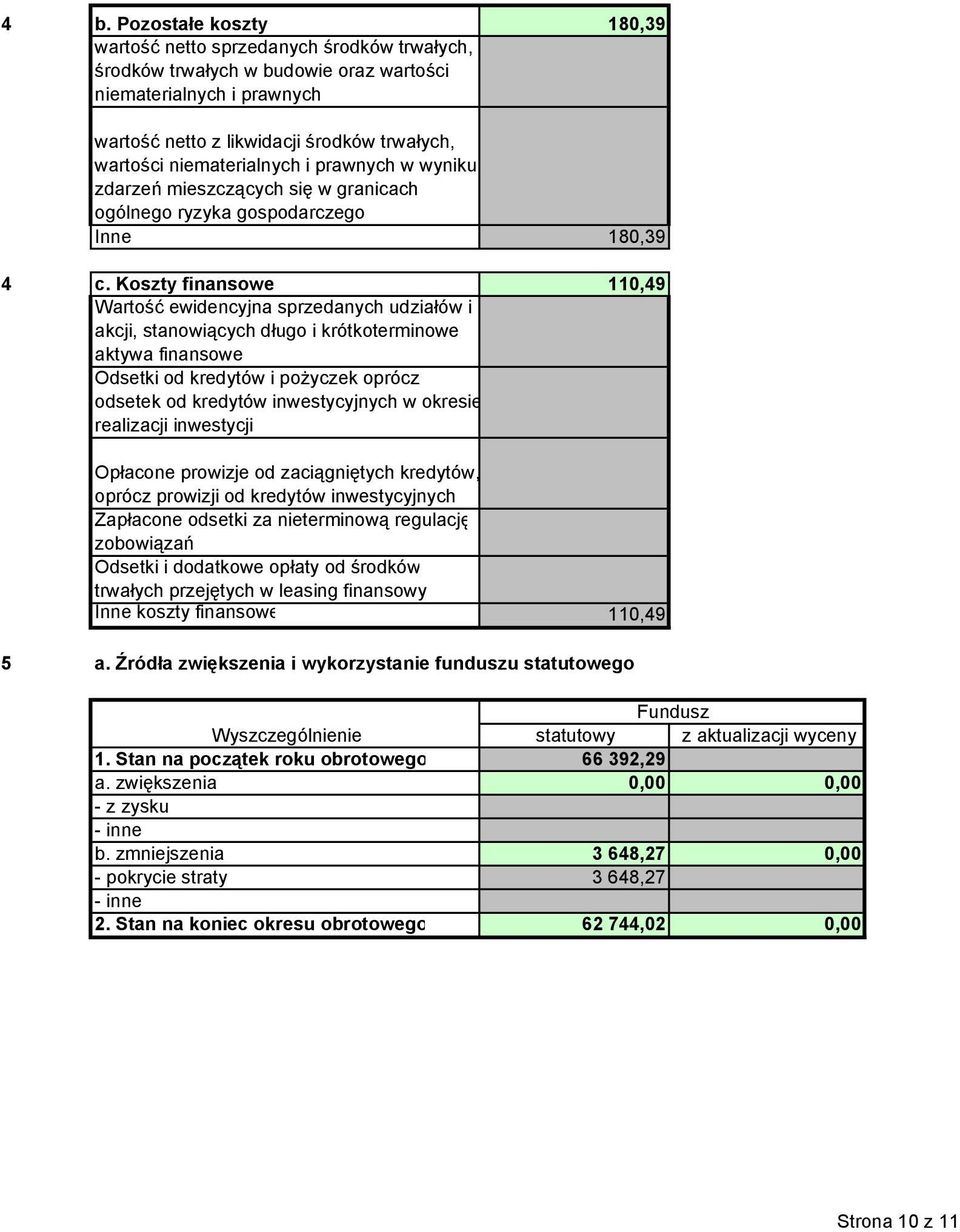 Koszty finansowe 110,49 Wartość ewidencyjna sprzedanych udziałów i akcji, stanowiących długo i krótkoterminowe aktywa finansowe Odsetki od kredytów i pożyczek oprócz odsetek od kredytów