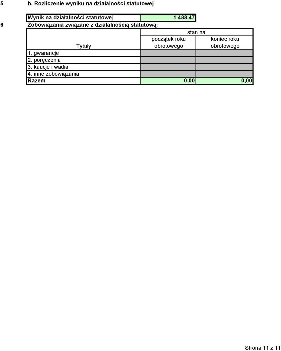działalnością statutową: stan na Tytuły 1. gwarancje.