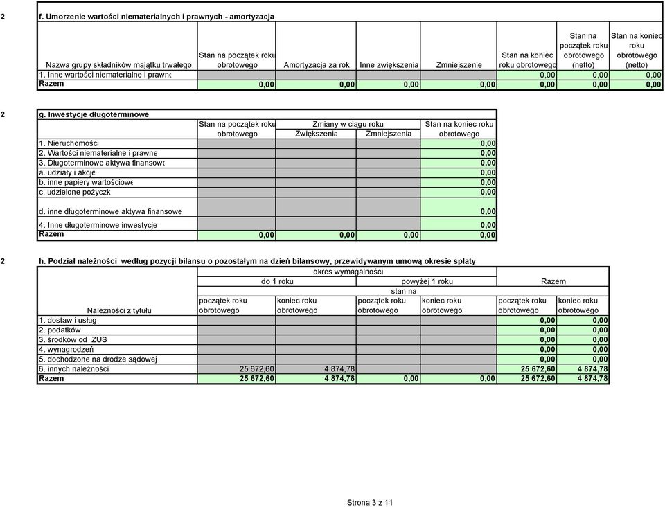 Inwestycje długoterminowe Stan na Zmiany w ciągu roku Stan na Zwiększenia Zmniejszenia 1. Nieruchomości 0,00. Wartości niematerialne i prawne 0,00 3. Długoterminowe aktywa finansowe 0,00 a.