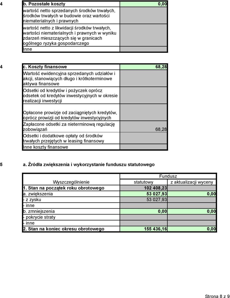 Koszty finansowe 68,8 Wartość ewidencyjna sprzedanych udziałów i akcji, stanowiących długo i krótkoterminowe aktywa finansowe Odsetki od kredytów i pożyczek oprócz odsetek od kredytów inwestycyjnych