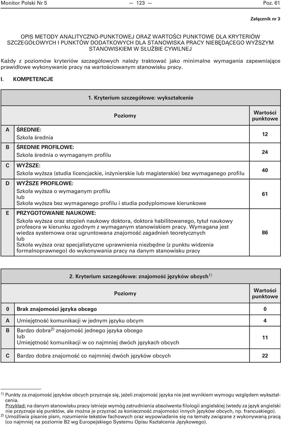 szczegółowych należy traktować jako minimalne wymagania zapewniające prawidłowe wykonywanie pracy na wartościowanym stanowisku pracy. I. KOMPTNJ 1.