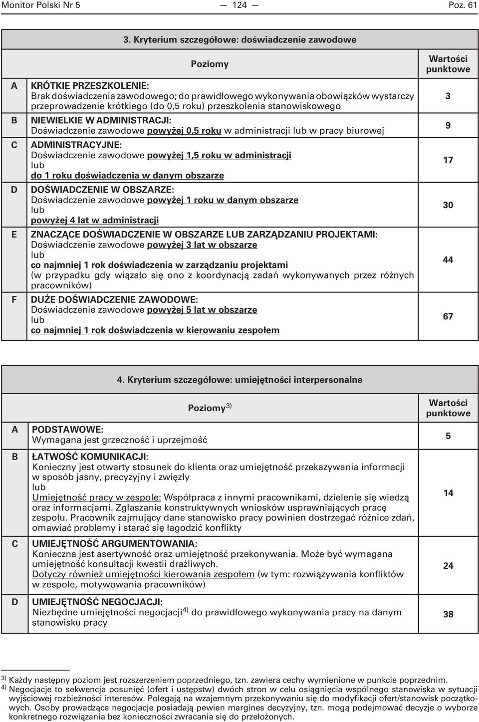 stanowiskowego NIWILKI W MINISTRJI: oświadczenie zawodowe powyżej 0,5 roku w administracji w pracy biurowej MINISTRYJN: oświadczenie zawodowe powyżej 1,5 roku w administracji do 1 roku doświadczenia