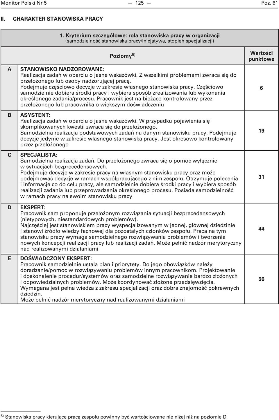 Z wszelkimi problemami zwraca się do przełożonego osoby nadzorującej pracę. Podejmuje częściowo decyzje w zakresie własnego stanowiska pracy.