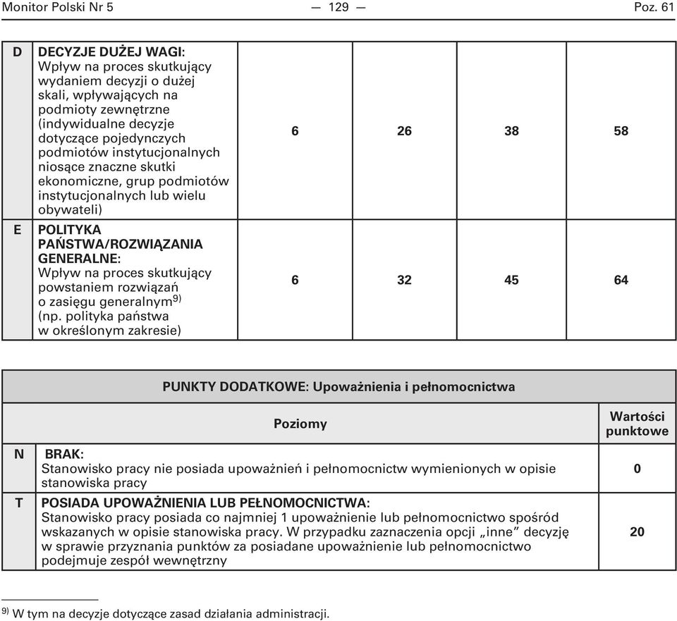 skutki ekonomiczne, grup podmiotów instytucjonalnych wielu obywateli) POLITYK PŃSTW/ROZWIĄZNI GNRLN: Wpływ na proces skutkujący powstaniem rozwiązań o zasięgu generalnym 9) (np.
