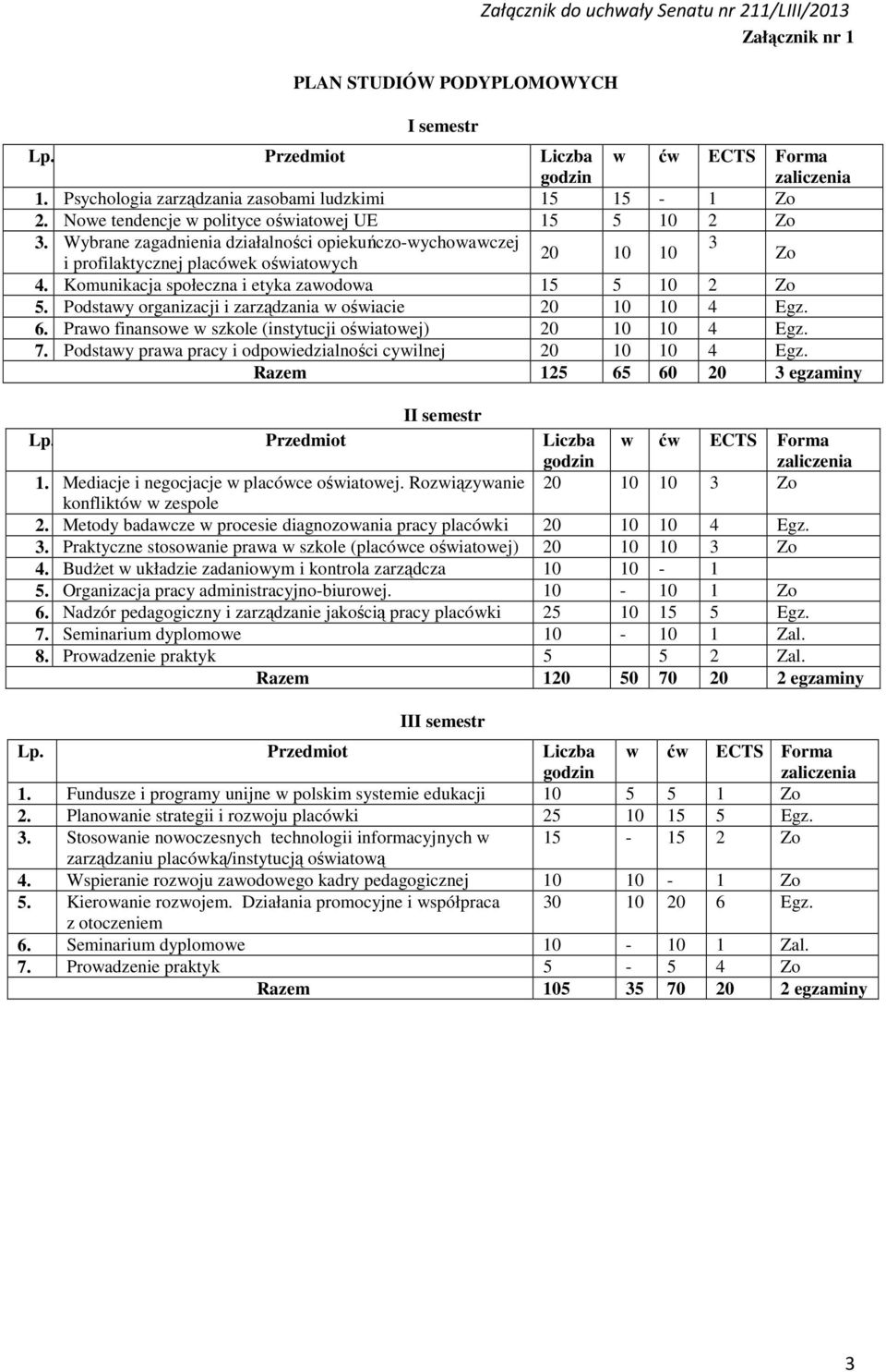 Wybrane zagadnienia działalności opiekuńczo-wychowawczej 0 10 10 i profilaktycznej placówek oświatowych Zo. Komunikacja społeczna i etyka zawodowa 1 10 Zo.