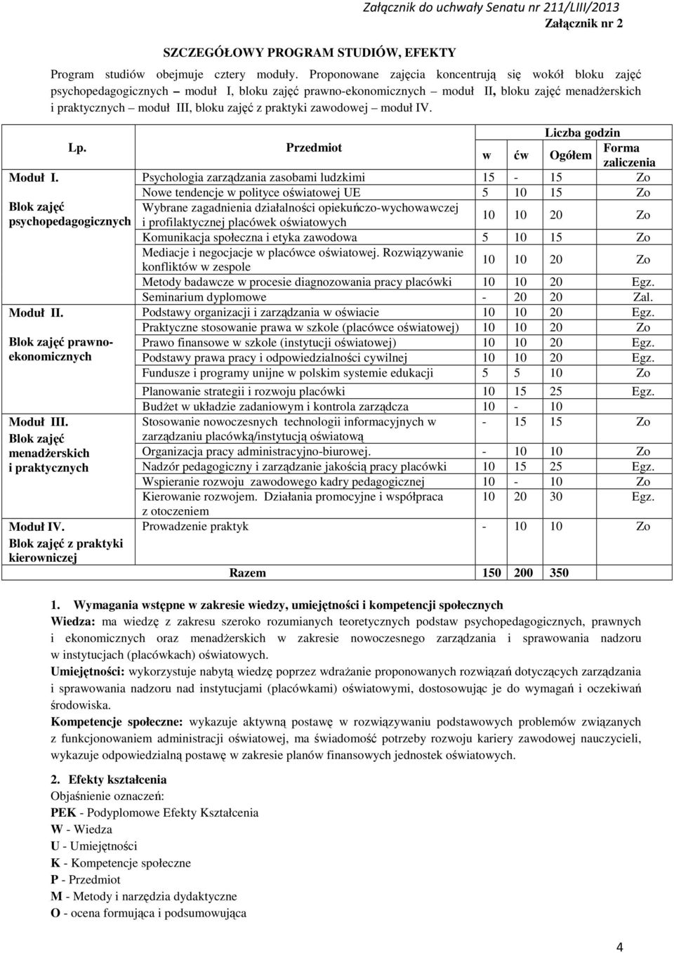 praktyki zawodowej moduł IV. Moduł I. Lp. Blok zajęć psychopedagogicznych Moduł II. Blok zajęć prawnoekonomicznych Moduł III. Blok zajęć menadżerskich i praktycznych Moduł IV.