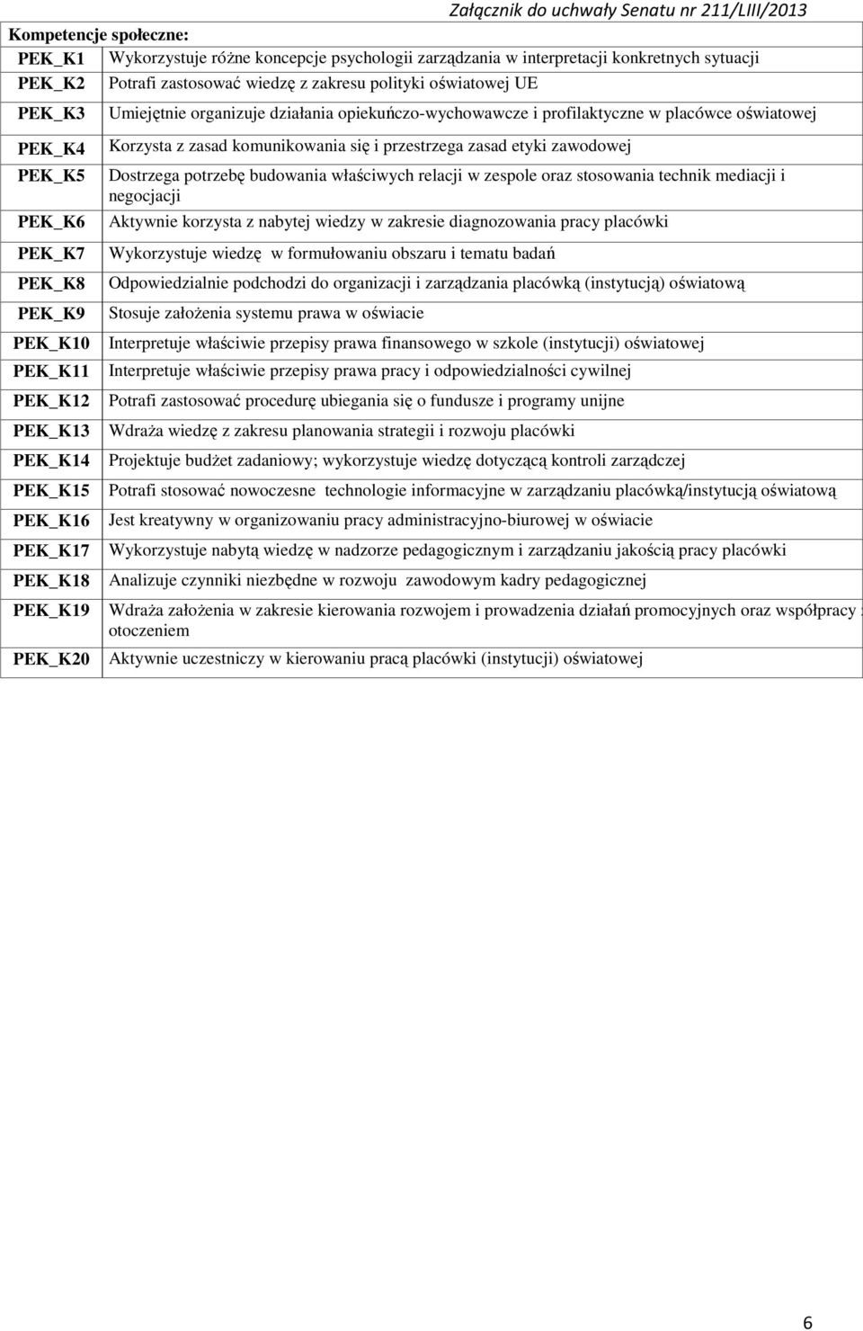 opiekuńczo-wychowawcze i profilaktyczne w placówce oświatowej Korzysta z zasad komunikowania się i przestrzega zasad etyki zawodowej Dostrzega potrzebę budowania właściwych relacji w zespole oraz