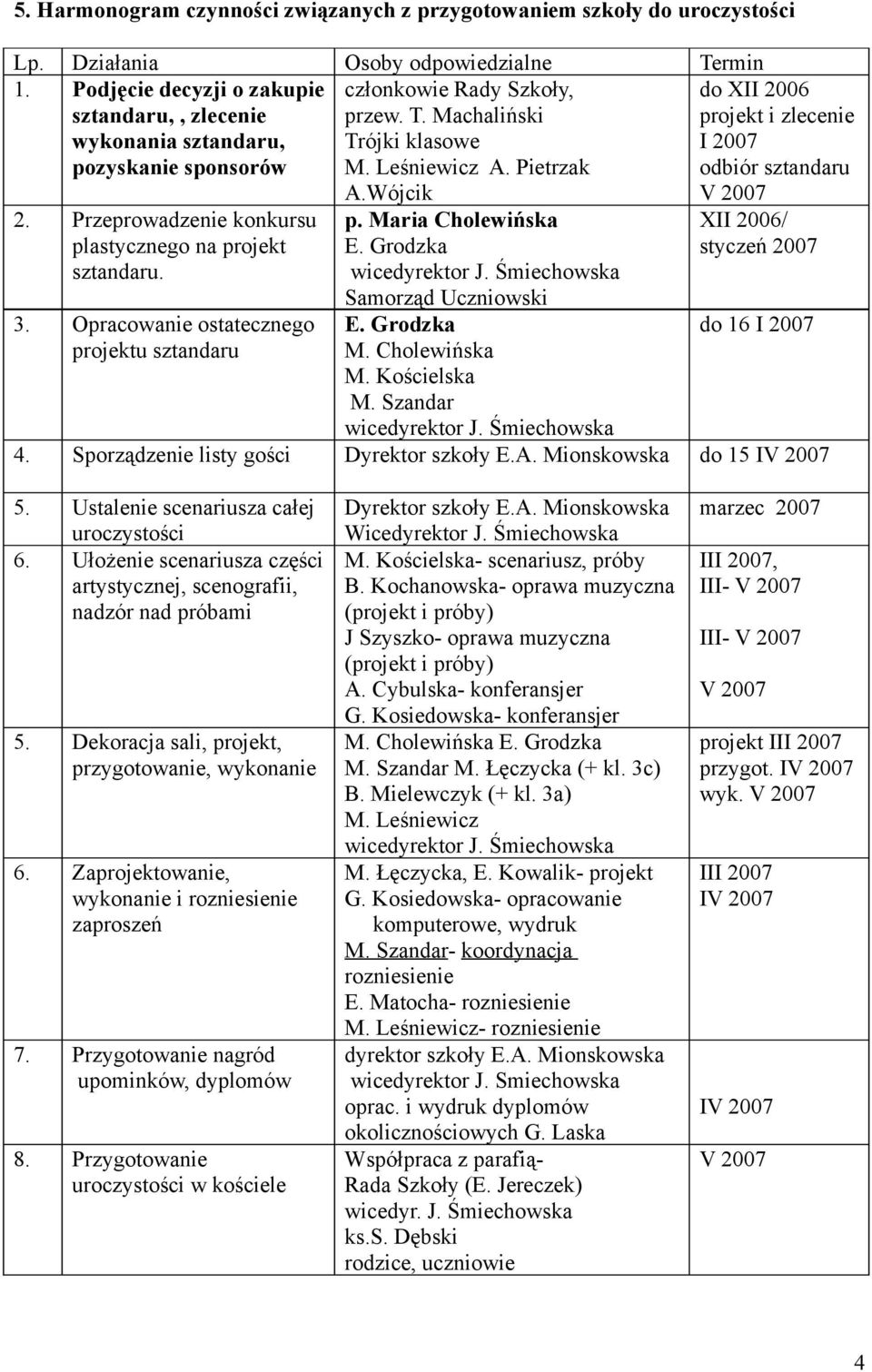 Pietrzak do XII 2006 projekt i zlecenie odbiór sztandaru 2. Przeprowadzenie konkursu plastycznego na projekt sztandaru. 3. Opracowanie ostatecznego projektu sztandaru A.Wójcik p.