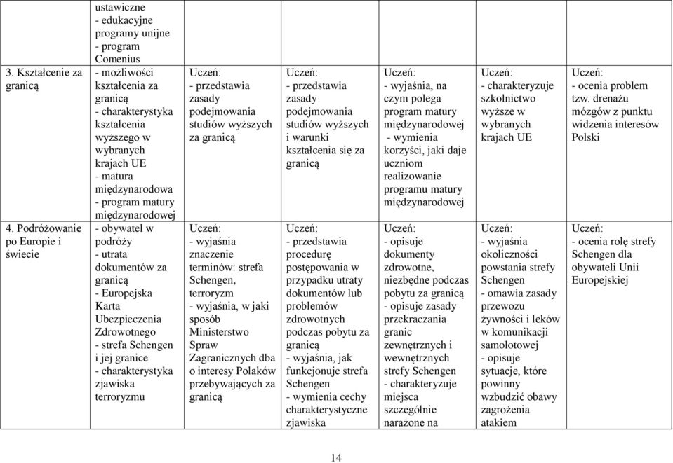 międzynarodowa - program matury międzynarodowej - obywatel w podróży - utrata dokumentów za - Europejska Karta Ubezpieczenia Zdrowotnego - strefa Schengen i jej granice - charakterystyka zjawiska