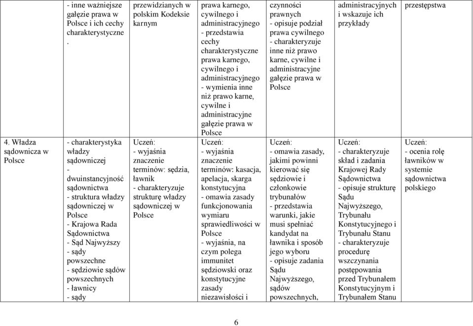 ławnicy - sądy przewidzianych w polskim Kodeksie karnym sędzia, ławnik strukturę władzy sądowniczej w karnego, cywilnego i administracyjnego cechy karnego, cywilnego i administracyjnego inne niż